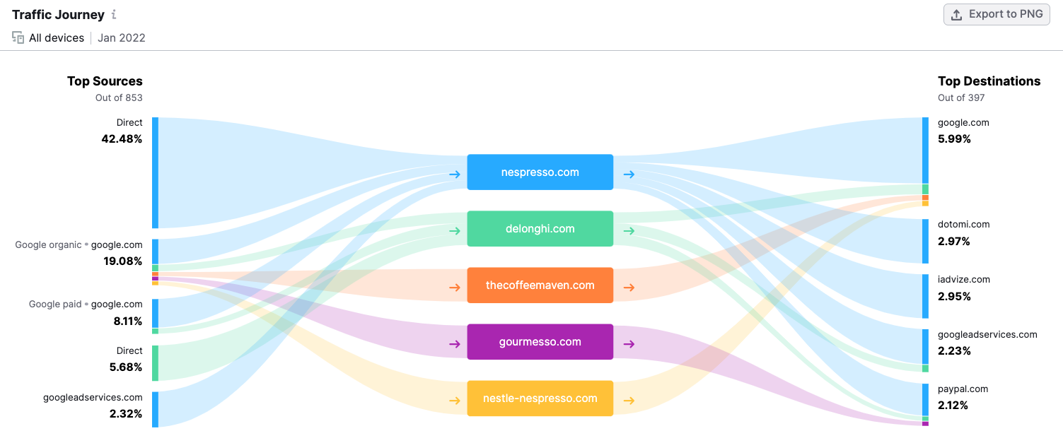 what-is-clickstream-data-and-how-do-we-use-it-at-semrush-trends